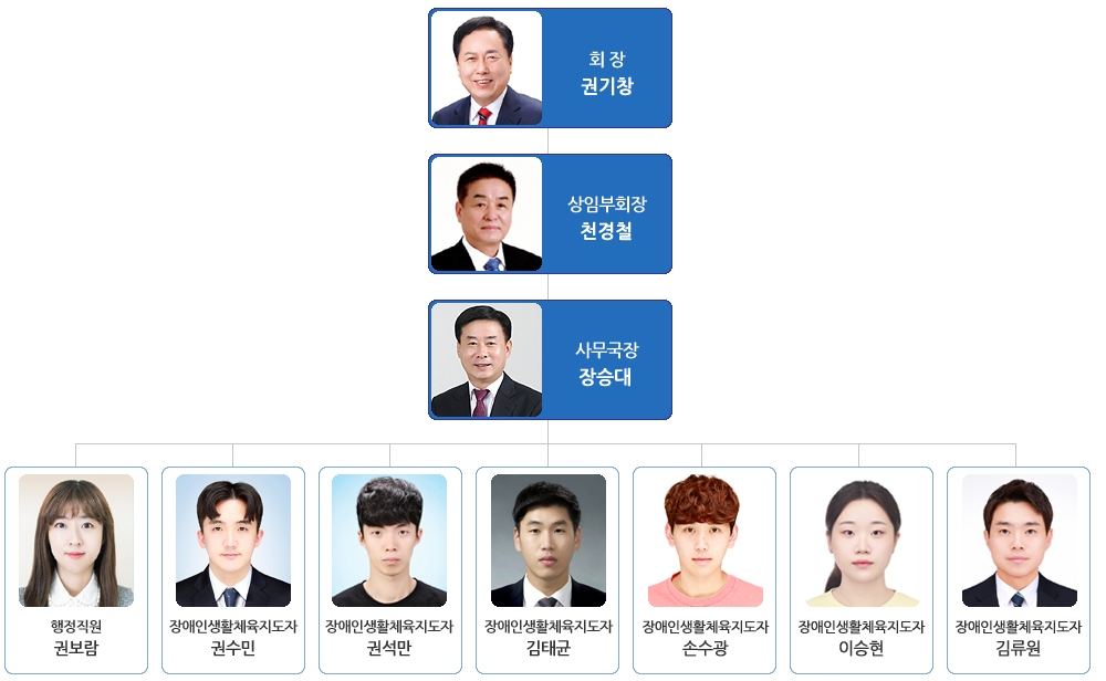 조직도